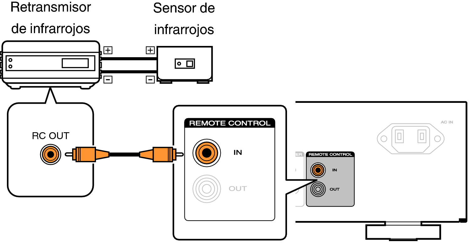 Conne remote PM6007U